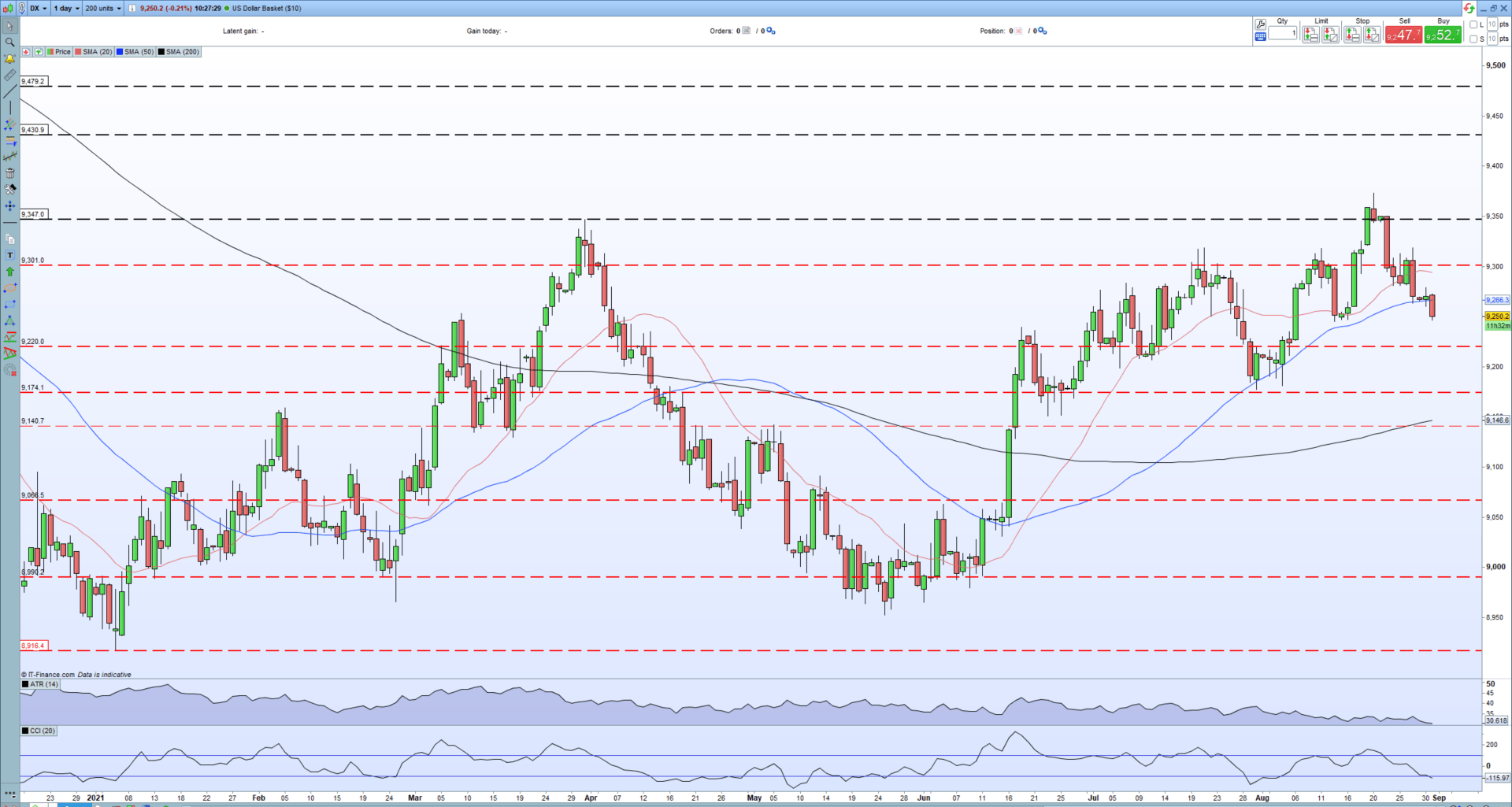 202601canadian-dollar-forecast-usdcad-breaking-lower-and-testing-trend-support_body_picture_1-png-full_